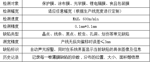 薄膜質(zhì)量在線檢測設(shè)備