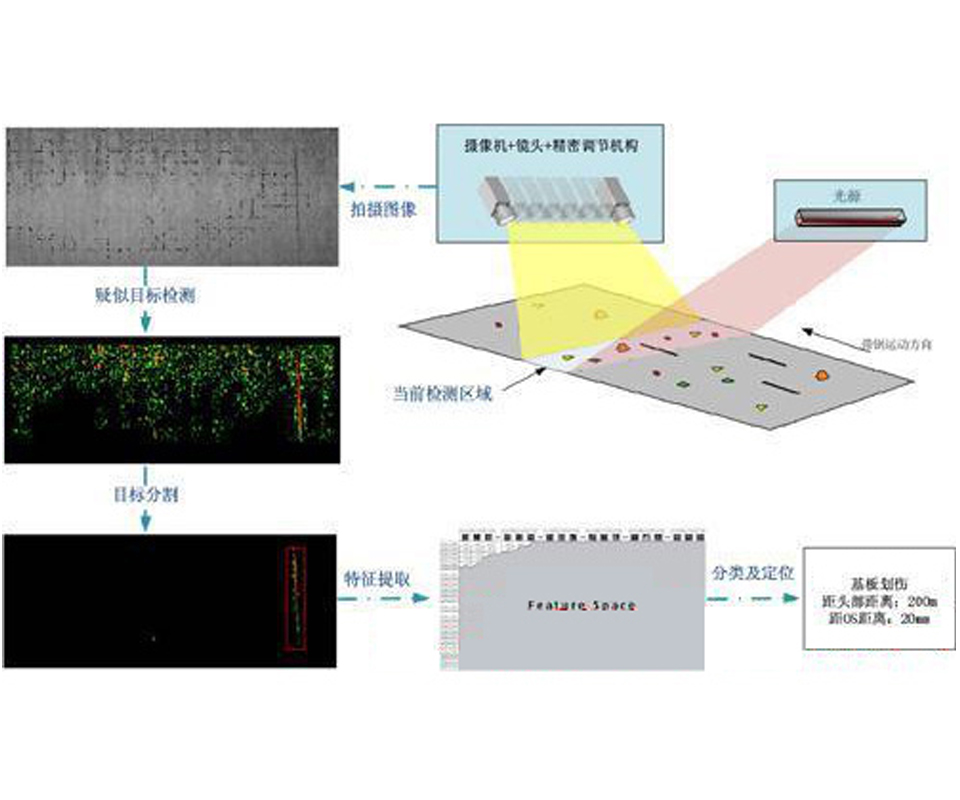 鋁箔表面缺陷檢測設(shè)備